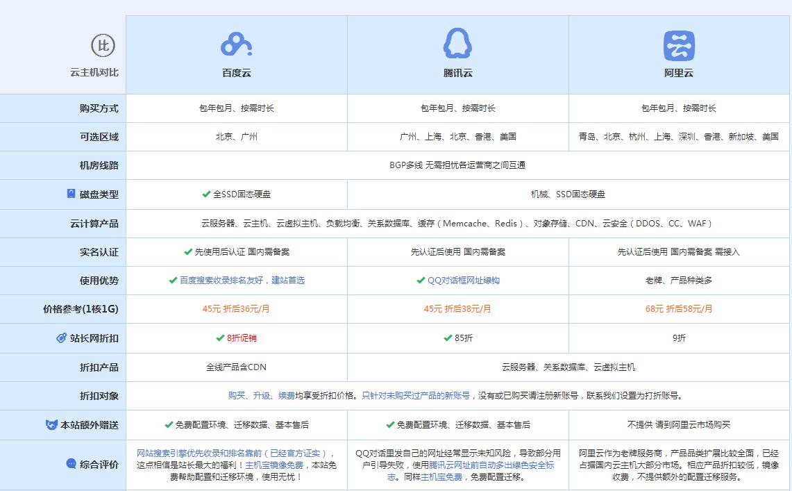 静安云主机代理对比.jpg